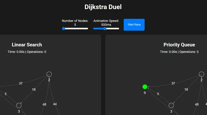 Dijkstra Duel