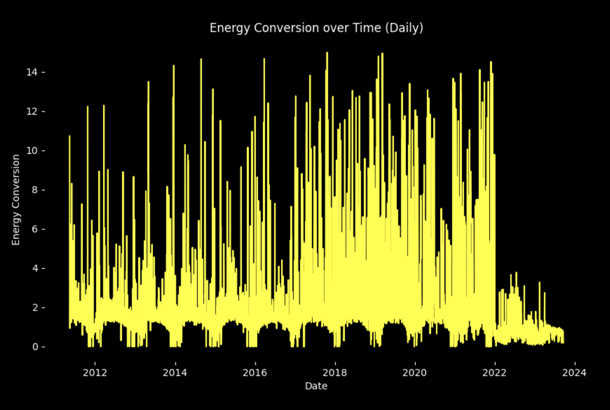 solarenergyviz