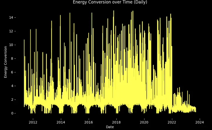 solarenergyviz