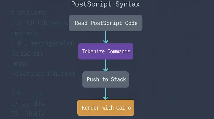 PostScript Interpreter Thumbnail